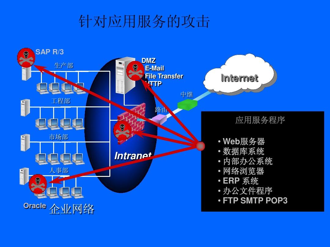 網(wǎng)絡(luò)服務(wù)安全 構(gòu)筑數(shù)字世界的防護屏障