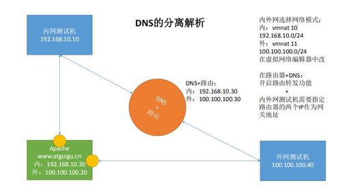 Linux云計算之網(wǎng)絡(luò)服務(wù) DNS域名系統(tǒng)服務(wù)深度解析